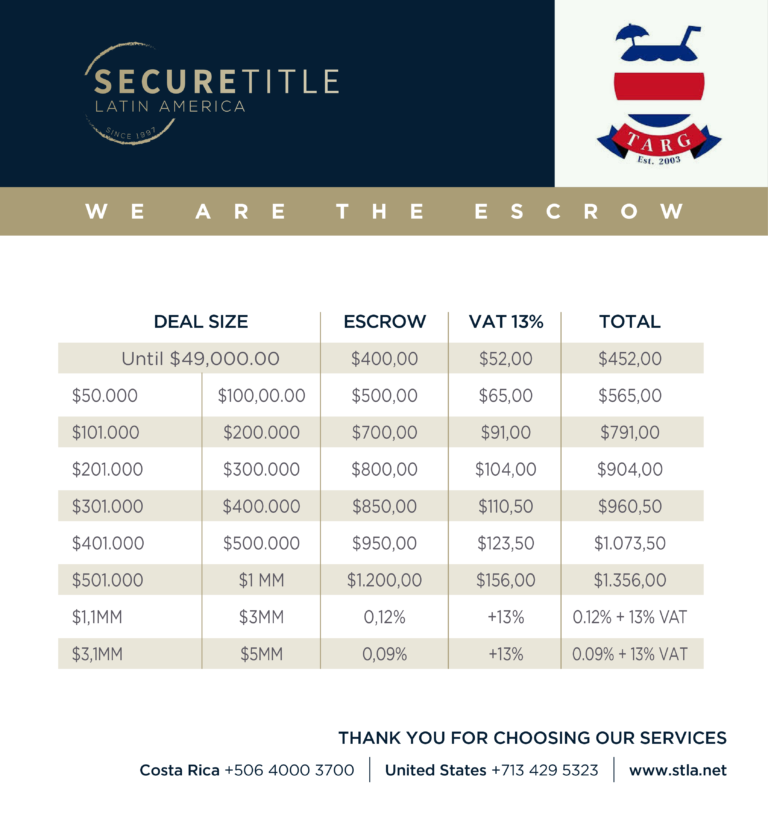 What are Closing Costs?
